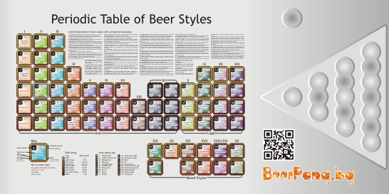 BeerPong.bg Periodic Table of Beer Styles Table